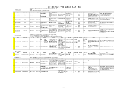 2014 夏のボランティア体験 真備地区 受入先一覧表