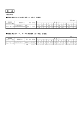 湖 沼 環境基準点のCODの測定結果（26年度 速報値） 環境基準点のT