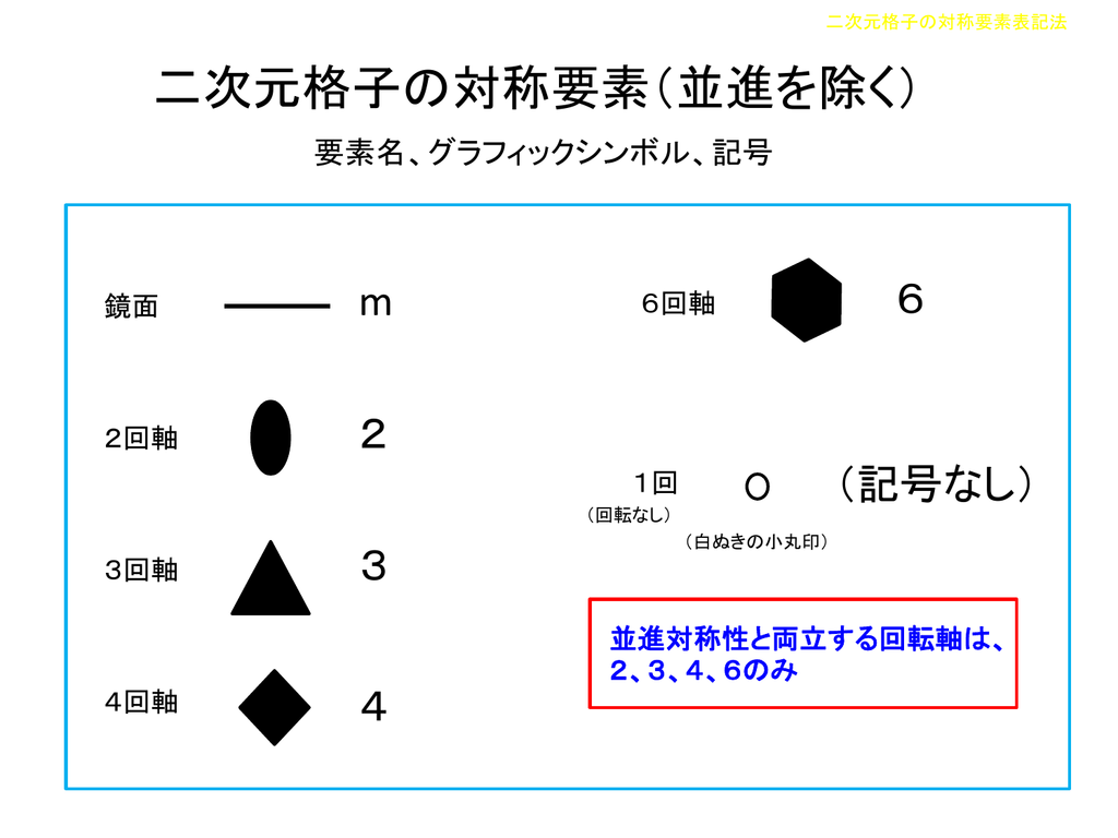 二次元格子の対称要素 並進を除く