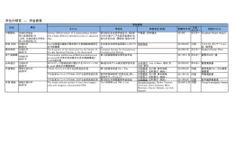 学生の研究 ― 学会発表