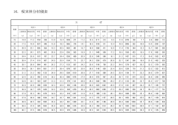 16. 現実林分材積表