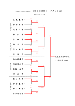 鳥取県中学校総合体育大会 《男子団体戦トーナメント表》