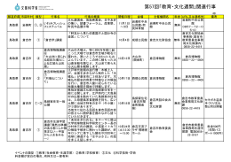 鳥取県 第57回「教育・文化週間」関連行事 （PDF:304KB）