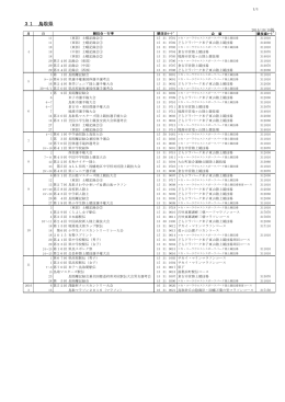 31 鳥取県 - 日本陸上競技連盟