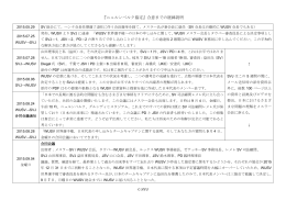 『ニュルンベルク協定』合意までの経緯説明