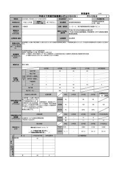 （ ） 事業番号 平成27年度行政事業レビューシート 厚生労働省