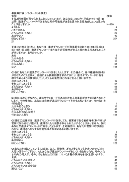 単純集計表（インターネット調査） 質問 度数 すると刑事罰が科せられる