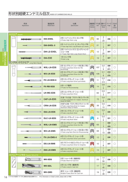 形状別超硬エンドミル目次INDEX OF CARBIDE END MILLS