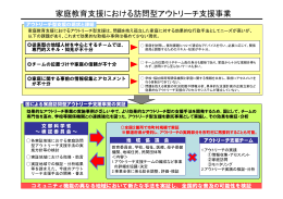 家庭教育支援における訪問型アウトリーチ支援事業 （PDF
