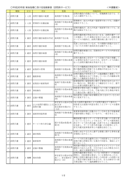 平成26年度 実地指導における指摘事項（訪問系サービス） ＜中濃圏域