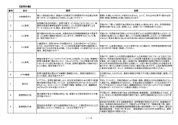【訪問介護】 1 / 15