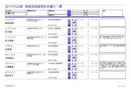 法テラス山梨 事務所相談契約弁護士一覧