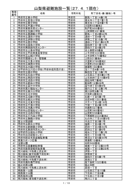 山梨県避難施設一覧（27．4．1現在）