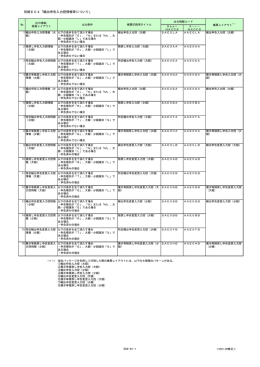 別紙E04「輸出申告入力控情報等について」