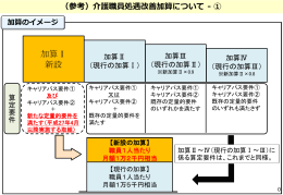 介護職員処遇改善加算について①