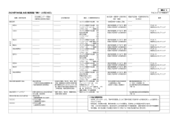 おゆみ野円卓会議_地域の資源調査「機材・人材等の状況」