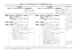 1 水道用バタフライ弁及び水道用大口径バタフライ弁検査施行要項 対比表
