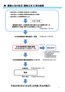 建築士法の改正（議員立法）に係る経緯 - 一般社団法人 新・建築士制度