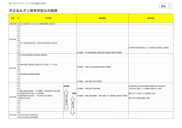 市立あおぞら保育所設立の経緯