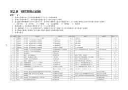 第2章 研究開発の経緯 - 福島県立磐城高等学校