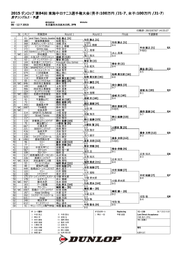 2015 ダンロップ第84回東海中日テニス選手権大会（男子 :100