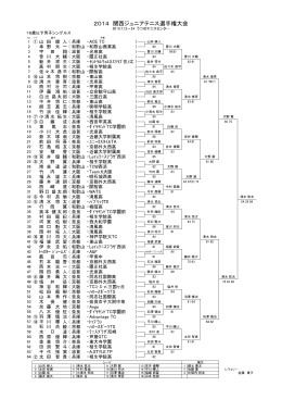 2014 関西ジュニアテニス選手権大会