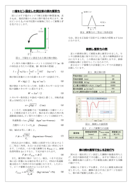 一端をピン固定した倒立棒の倒れ衝撃力 ∆ ∆ 棒倒し衝撃力の例 棒の