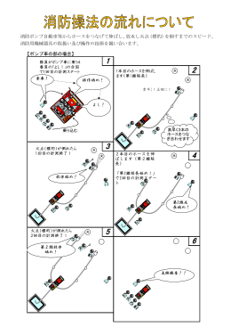 消防操法の流れについて