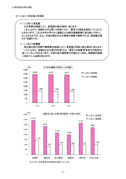 一人当たり資産額と負債額