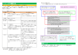 メールヘッダの確認方法 参考ページ