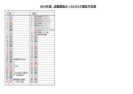 2014年度 近畿選抜オーストラリア遠征予定表