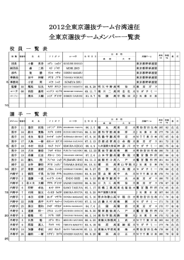 2012全東京選抜チーム台湾遠征 全東京選抜チームメンバー一覧表