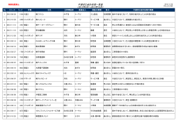 不適切な会計処理一覧表 （2012年9月～2013年10月）
