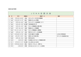 全国大会の記録 - 日本カトリック看護協会
