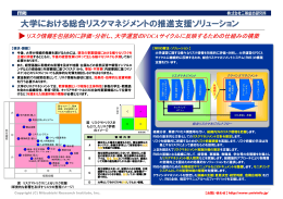 大学における総合リスクマネジメントの推進支援ソリューション