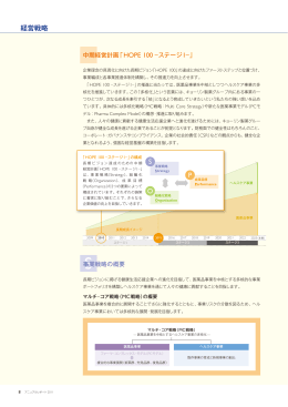 経営戦略 S O P - キョーリン製薬ホールディングス