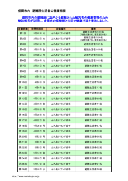 2）盛岡市内避難所生活者の健康相談
