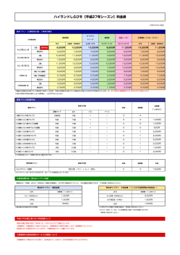 ハイランドしらびそ［平成27年シーズン］料金表