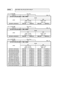 目的地 ラスベガス・サンディエゴ・ポートランド - 2015年10月22日