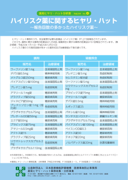 ハイリスク薬に関するヒヤリ・ハット - 薬局ヒヤリ・ハット事例収集・分析事業