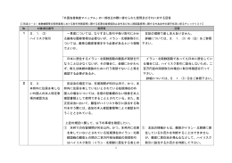 1 Ⅱ．1．(3) ハイリスク取引 一見客については、なりすまし取引