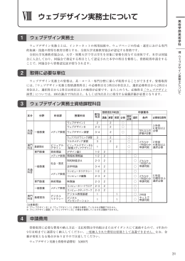 Ⅷ ウェブデザイン実務士について