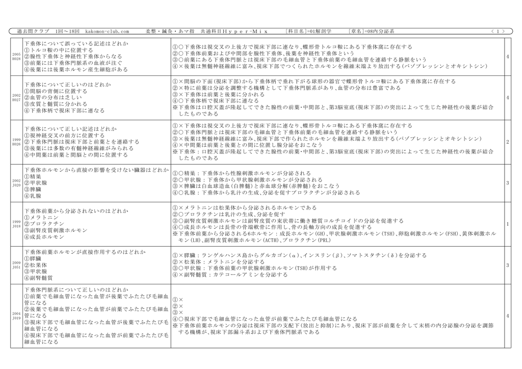 下垂体について誤っている記述はどれか トルコ鞍の中