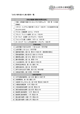 展示資料一覧PDF