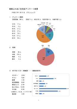 健康ふれあい交流会アンケート結果