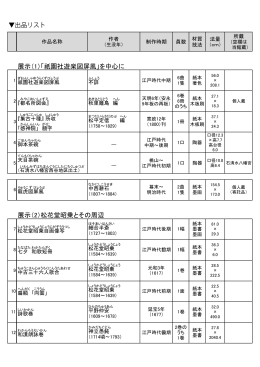 展示（1）「祇園社遊楽図屏風」を中心に 展示（2）松花堂昭乗とその周辺
