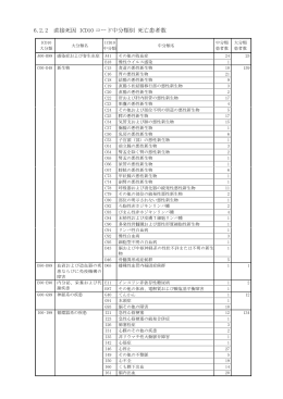 6.2.2 直接死因 ICD10 コード中分類別 死亡患者数