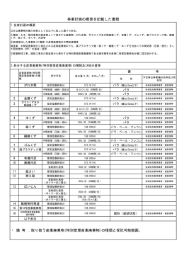事業計画の概要を記載した書類 ・ 備 考 ：取り扱う産業廃棄物(特別管理