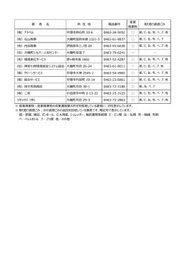 業 者 名 所 在 地 電話番号 産業 廃棄物 取り扱う資源ごみ （株