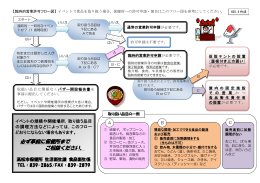 臨時的営業手続き・フロー図